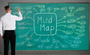 4 Benefits to Get of Using Mind Mapping Software